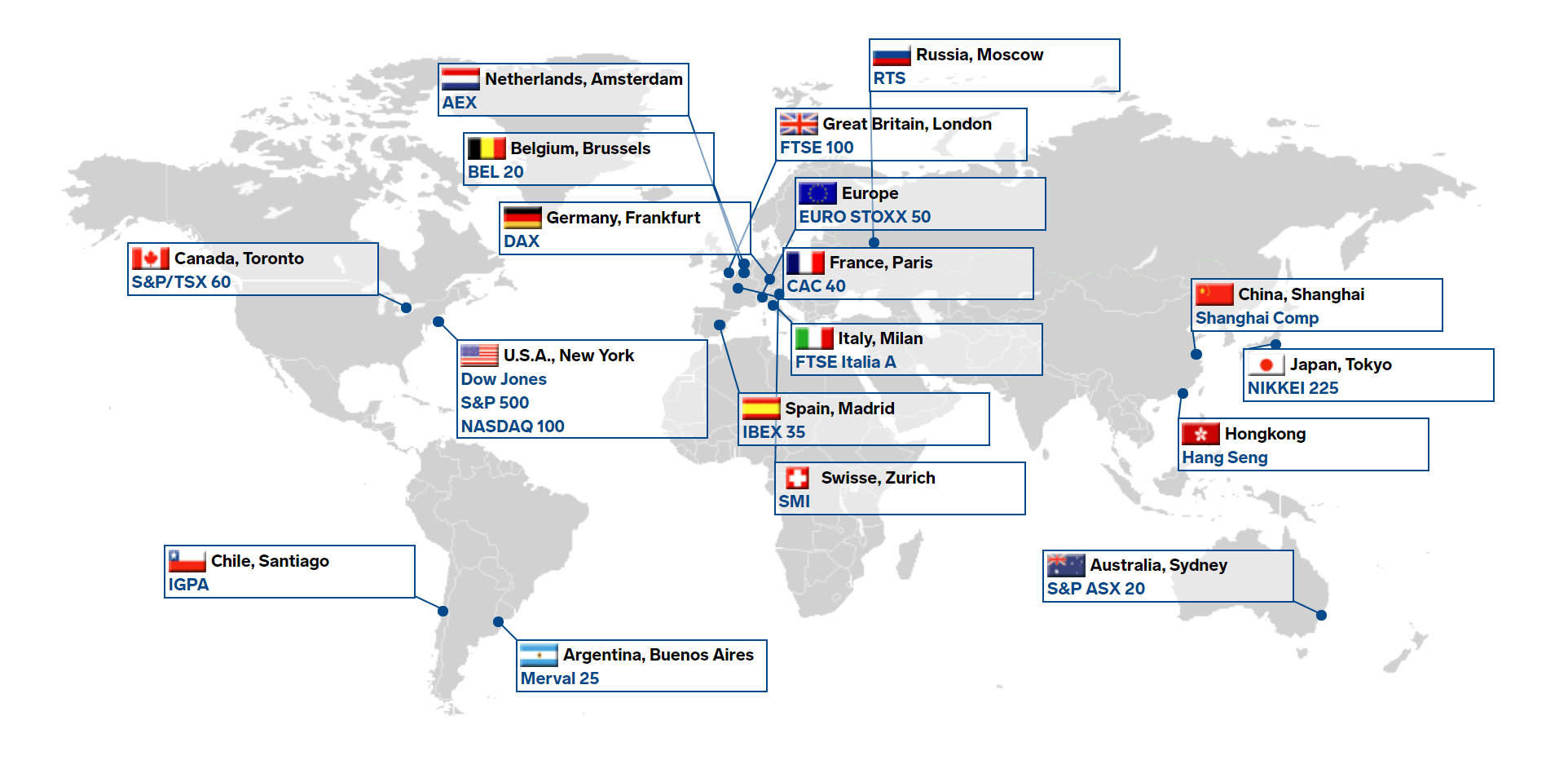 Indices by Country