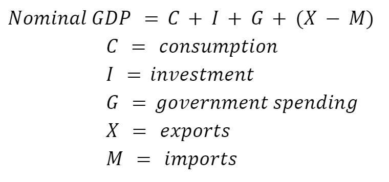 Nominal GDP formula