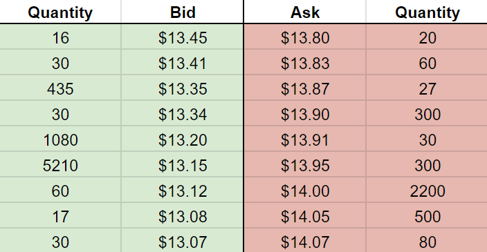 Order Book Example